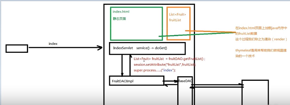 JavaWeb-Servlet(2) 