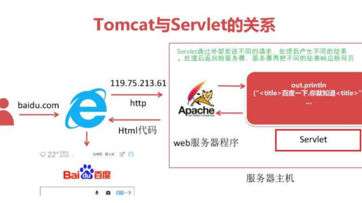 Servlet 学习总结