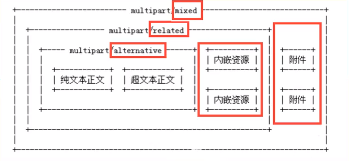 JAVA实现邮件发送 aton/ 博客园