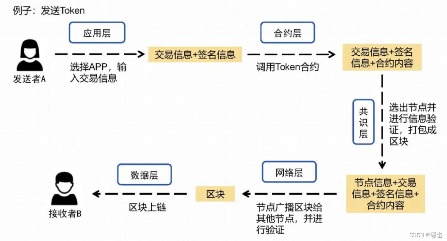 以太坊在哪个平台交易好_以太坊钱包怎么交易_以太坊最早交易时间