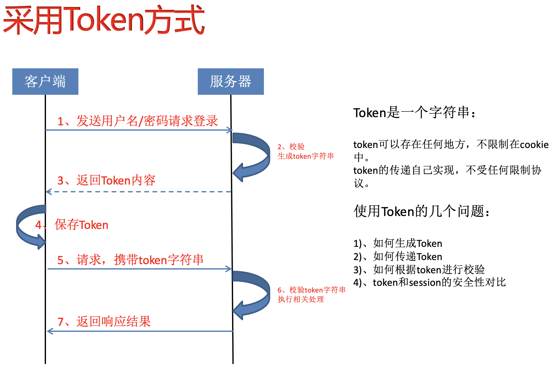 前后端分离架构解决方案（从session到token） 匙亮旭 博客园 2250