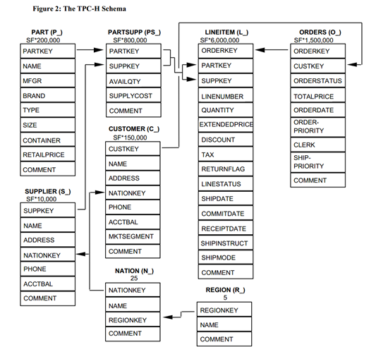 数据集表关系图 数据集表关系图