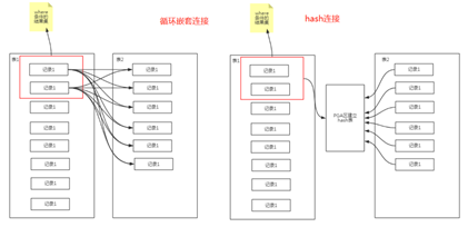 sql索引优化思路 