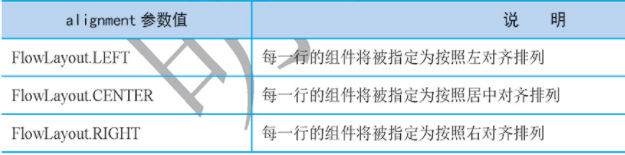 常用布局管理器 