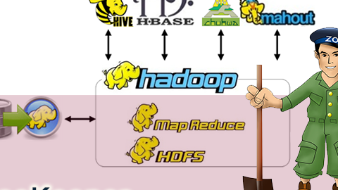 linux上部署最新版本zookeeper伪分布式集群