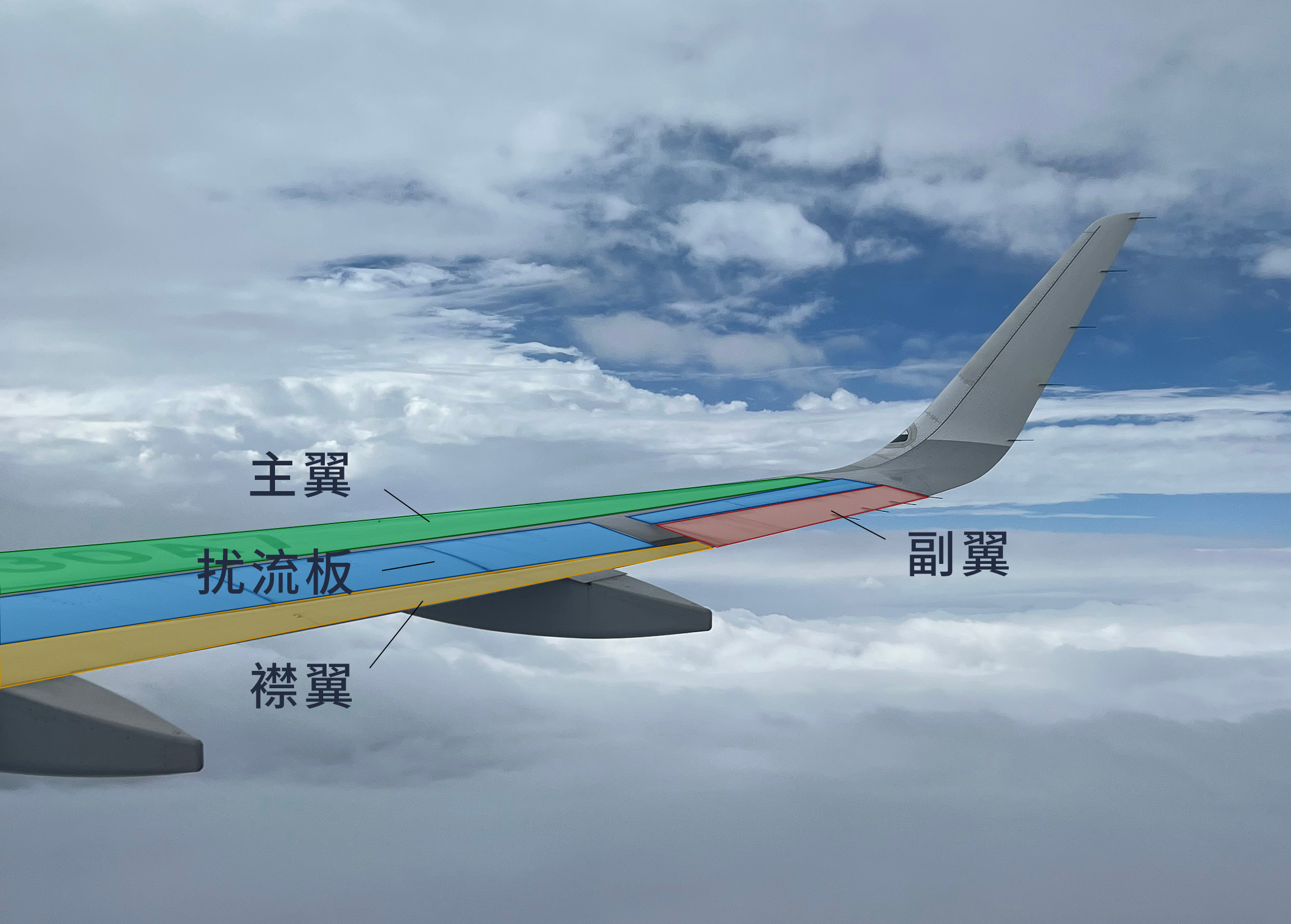  飛機機翼翼型參數有哪些_飛機翼型的主要幾何參數