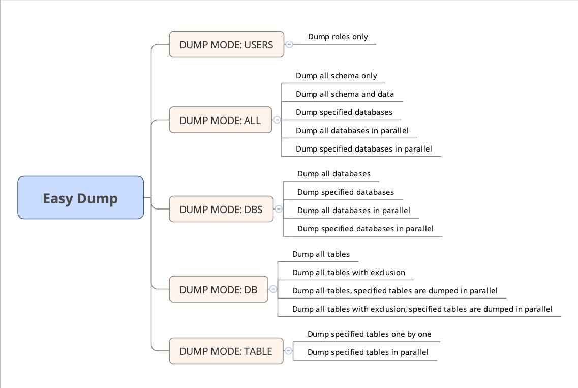 pg-dump-postgresql-62042