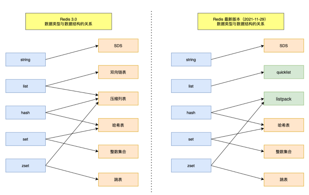 Redis数据类型与数据结构的对应关系.png