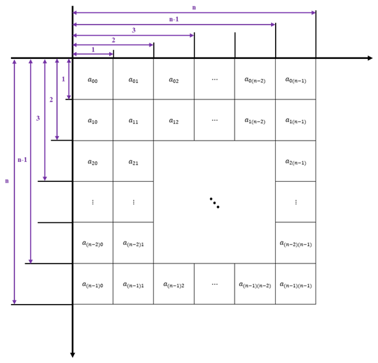Fig 1 数字图像与对应矩阵图示