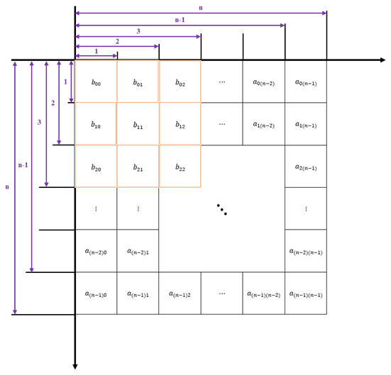 Fig 2 缩放前后数字图像与对应矩阵图示