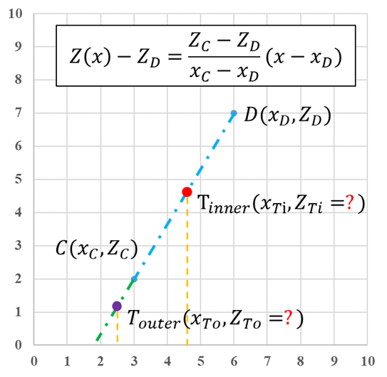 Fig 5 线性插值原理图示