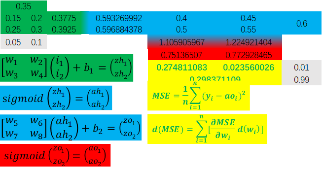 Fig 4 初始数值“环”图示(附函数关系表达式)