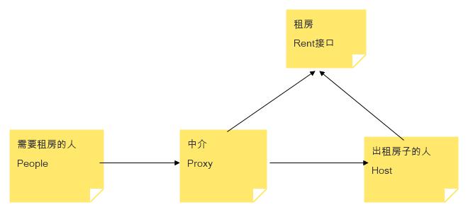 思维导图