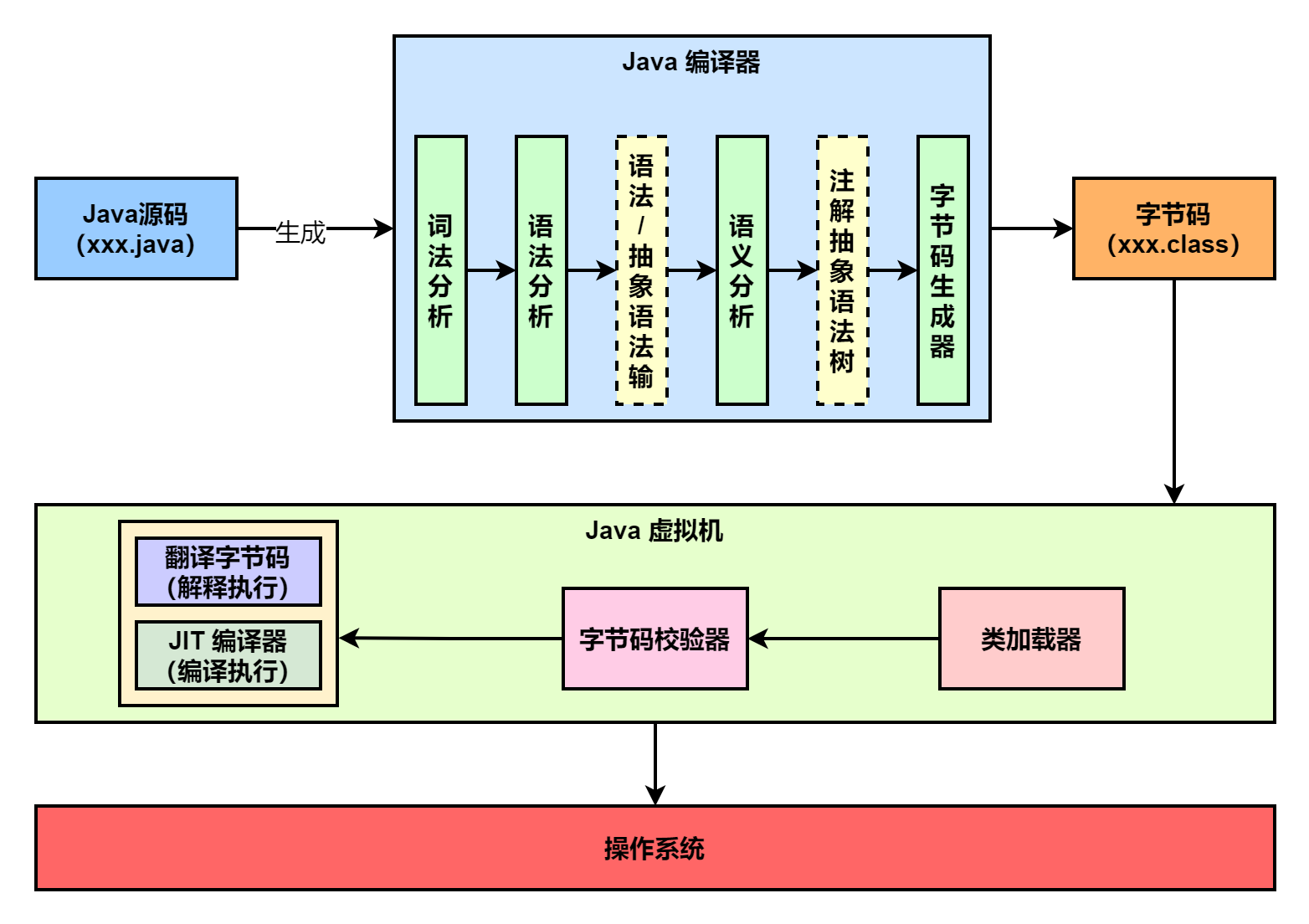 JVM学习 类加载子系统 