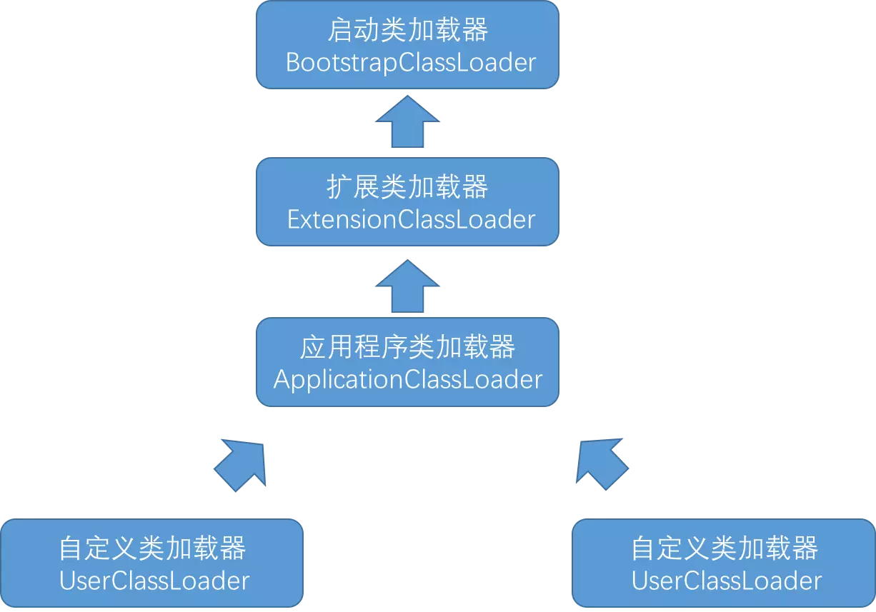 classLoad.webp