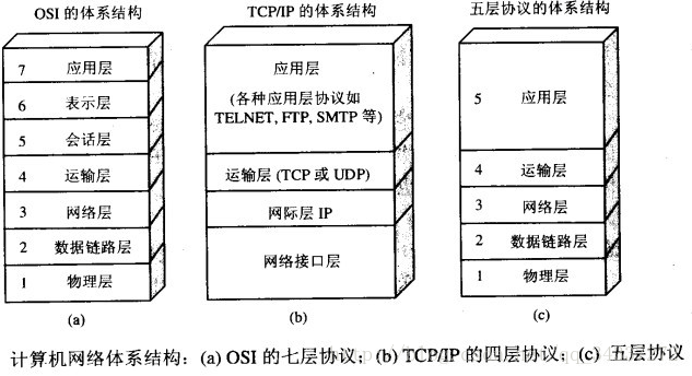 五层体系结构.png