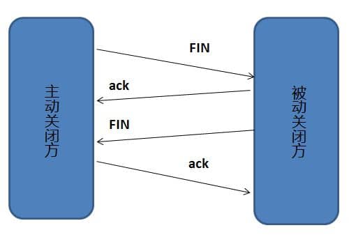 TCP四次挥手.png