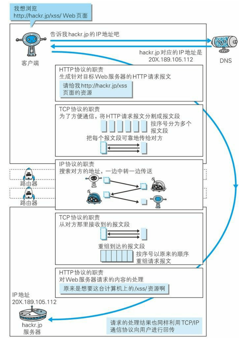 各种协议与HTTP协议之间的关系.png