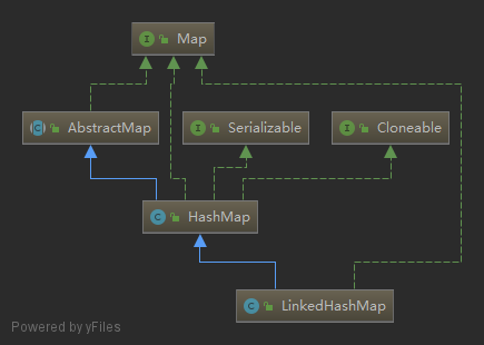 LinkedHashMap