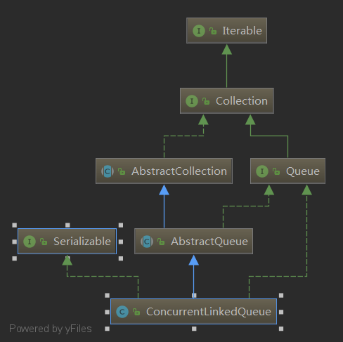 ConcurrentLinkedQueue.png