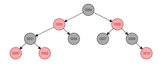 TreeMap-structure