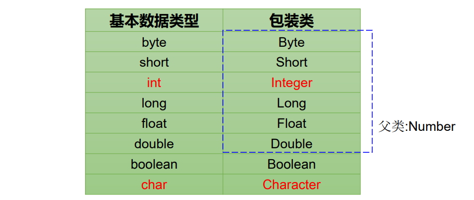 Java面向对象（六） 