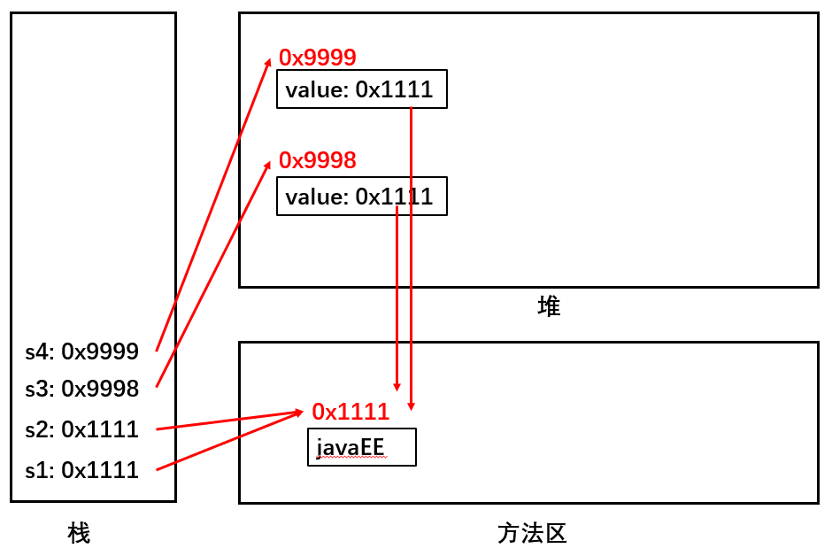 Java常用类（一） 