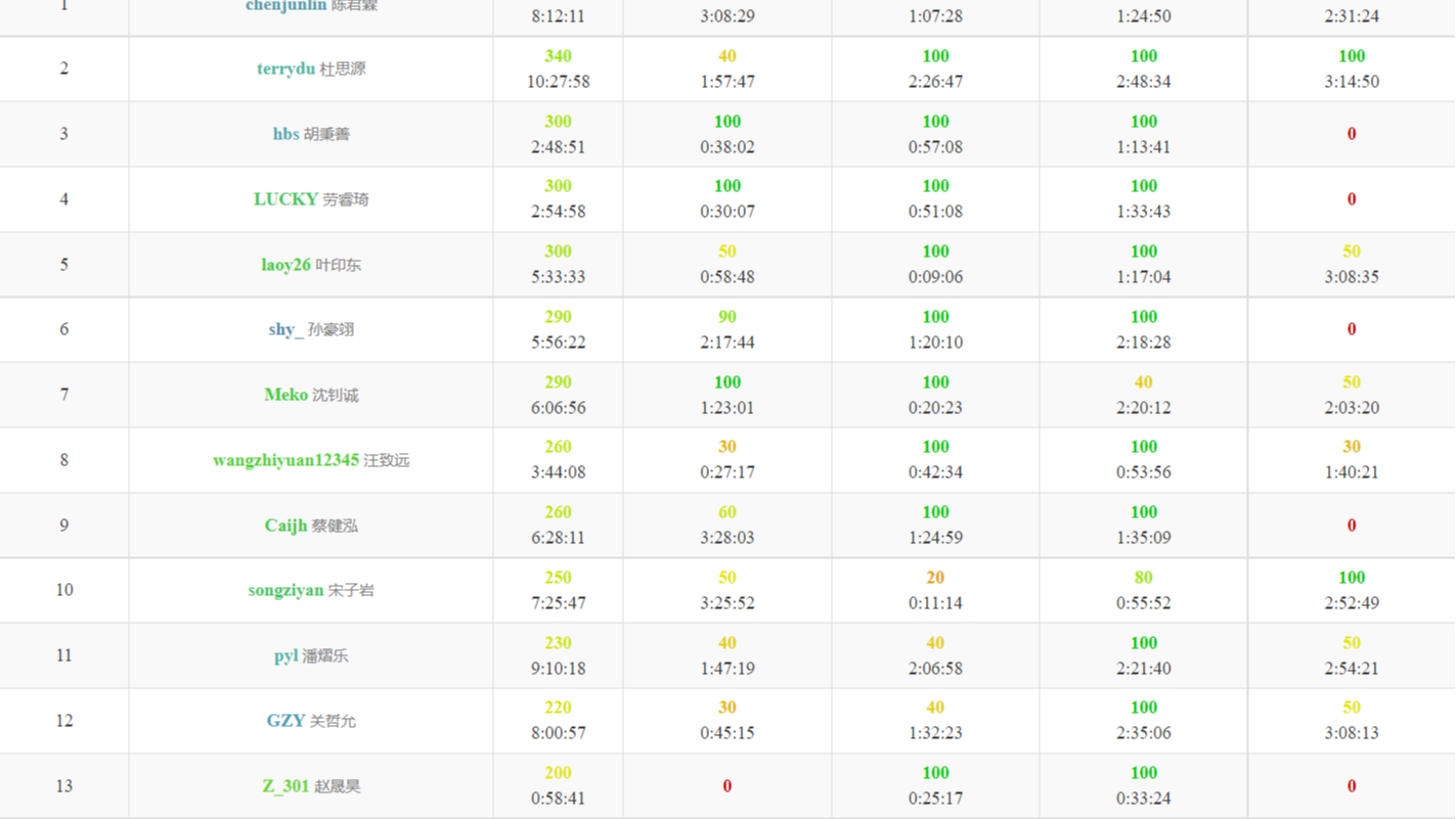 ZROI 丽泽普及2022交流赛day32 全套题解
