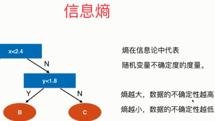 关于熵，条件熵，交叉熵等的介绍