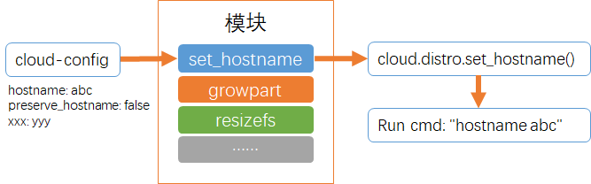 cloud-init