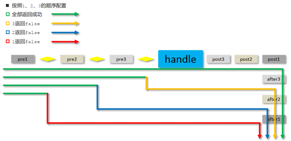 image-20220629114830214