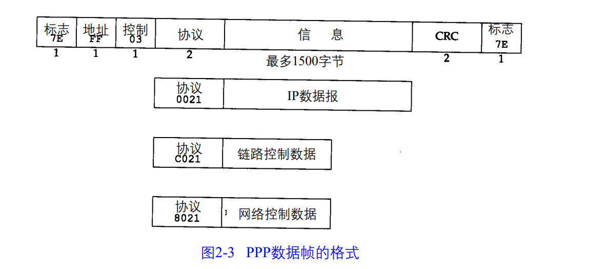 tcpip详解怎么样_tcp/ip详解pdf