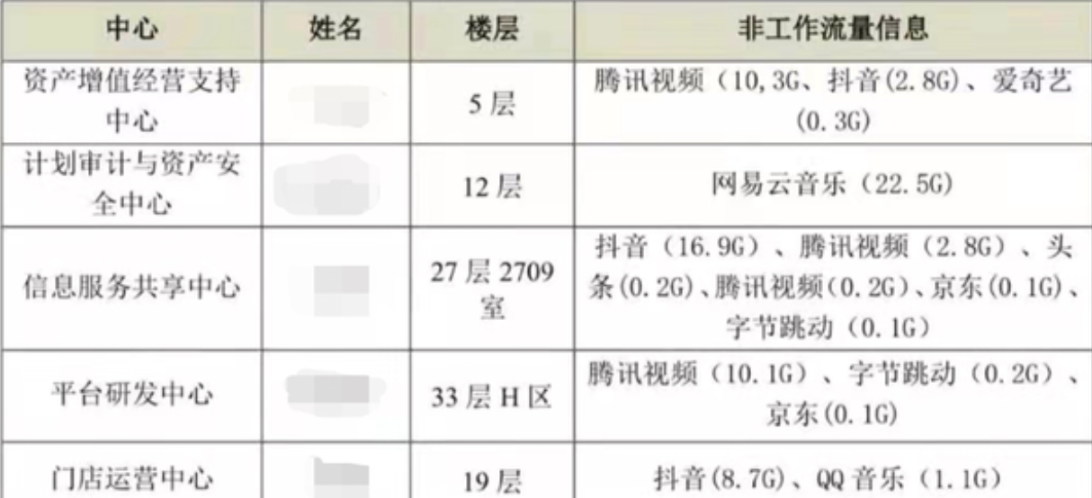 上班摸鱼与网络安全