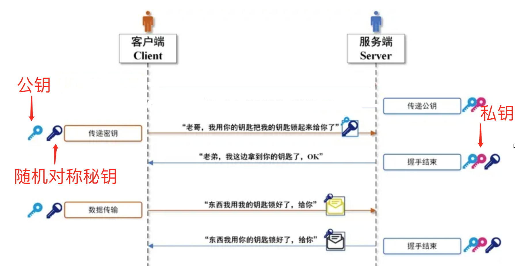 微信聊天内容可以被监听吗