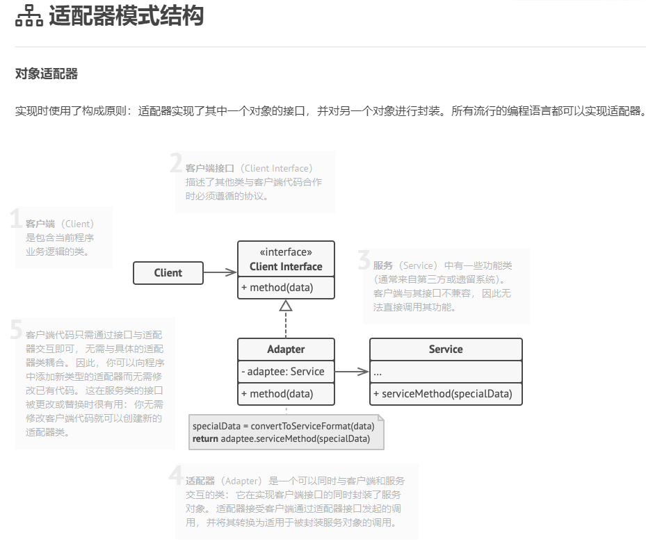 适配器模式
