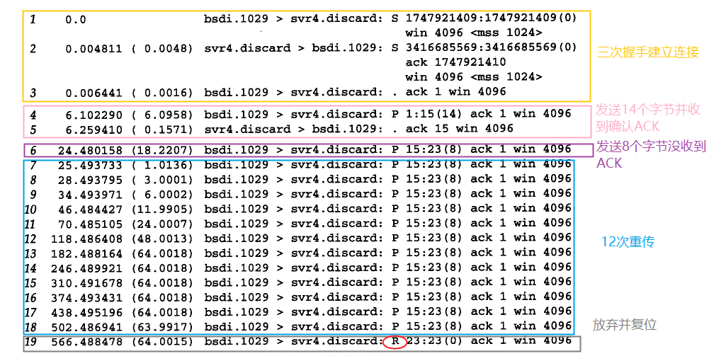 超时重传的例子