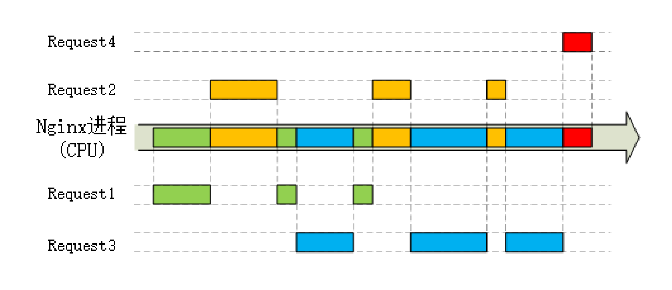 多路复用示意图