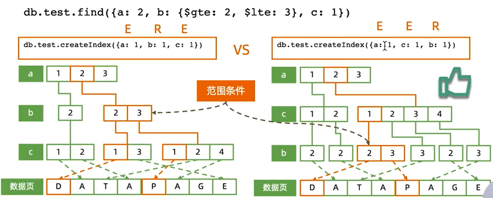 索引字段的影响例子1
