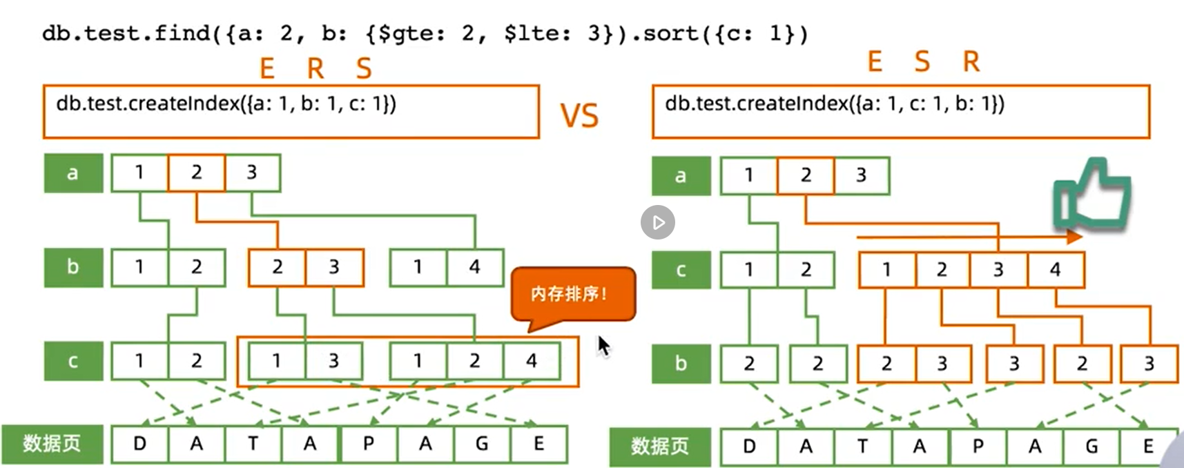 索引字段的影响例子2