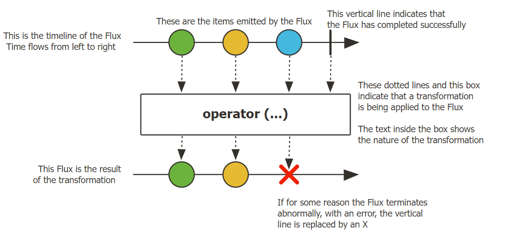 Flux示意图