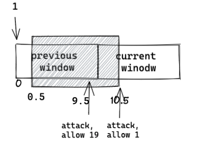 sliding window