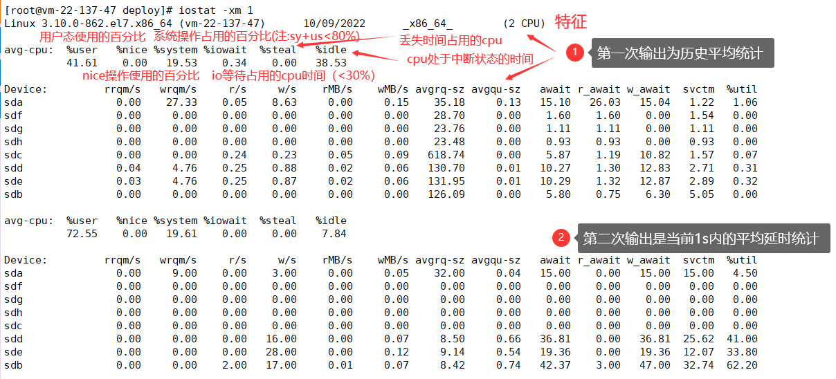 linux-磁盘io监控相关工具整理