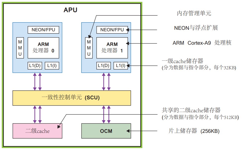 简化版框图