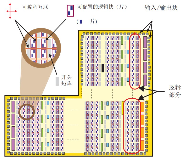 PL部分