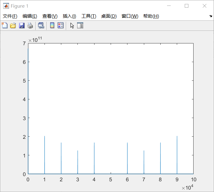 信号频谱