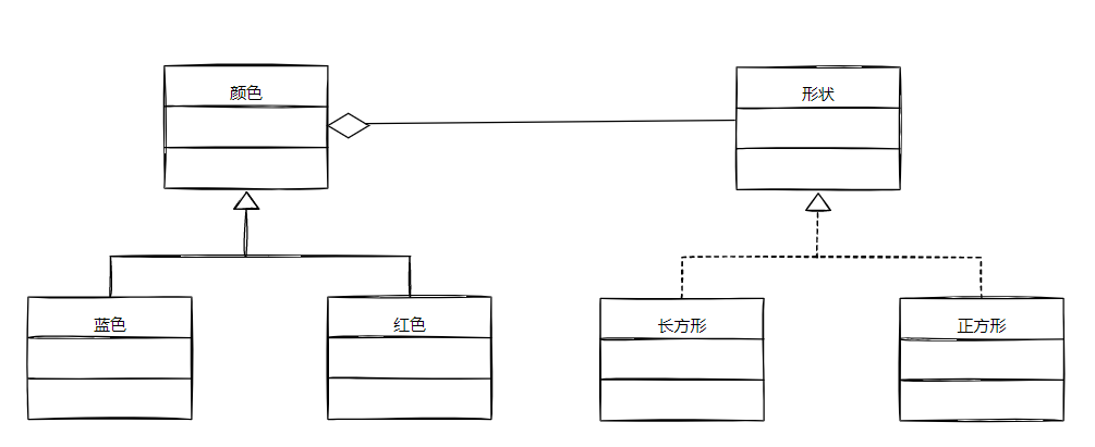 桥接模式