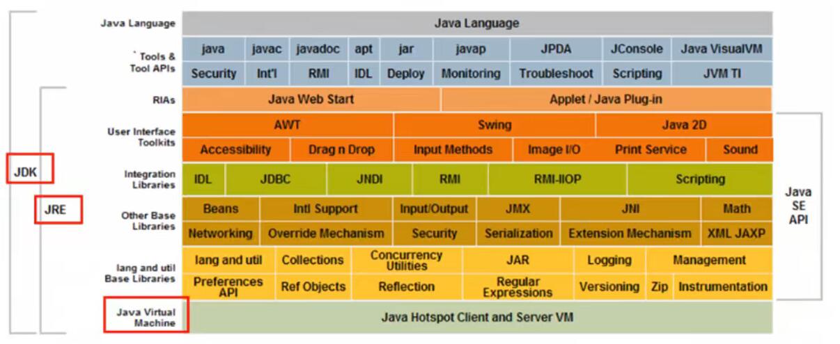 JRE、JRE、JVM