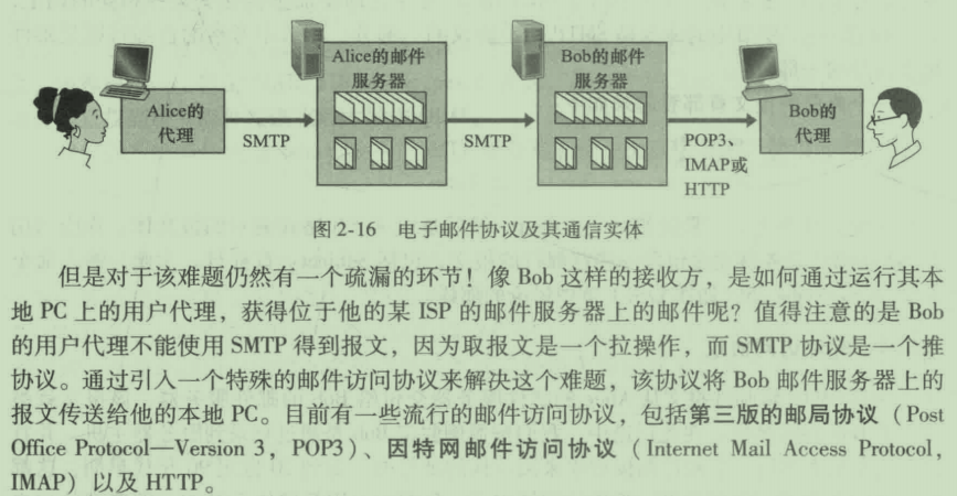 smtp接受