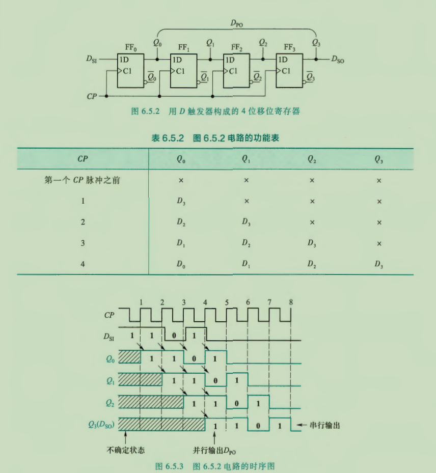 移位寄存器