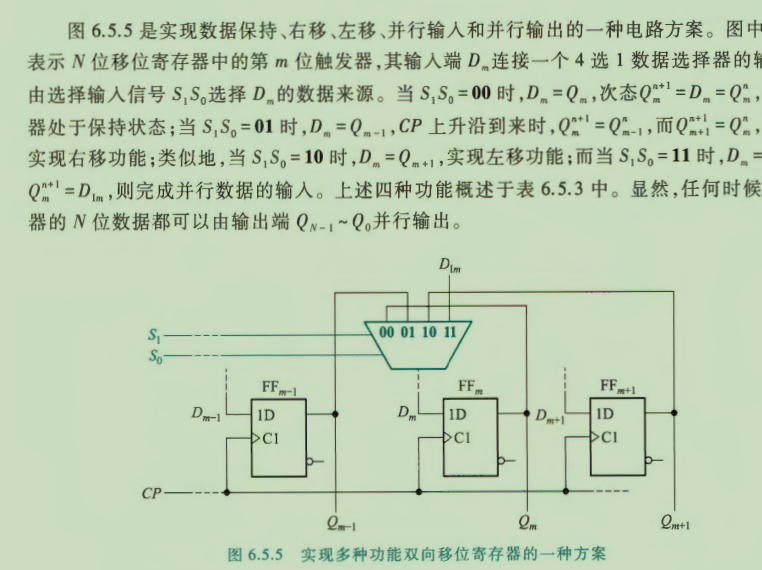 双向移位寄存器